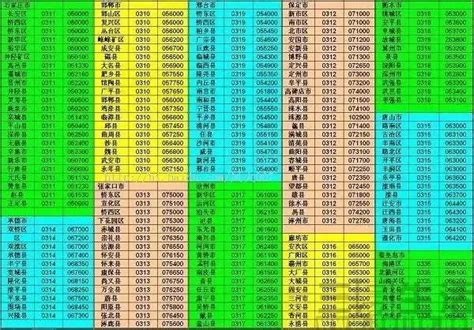 中國電話區號查詢|如何撥打中國：國家代碼 +86 和區號指南